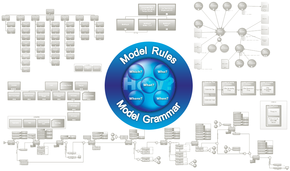 Model Rules